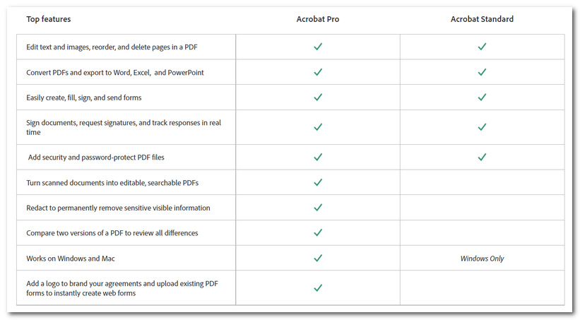 Pro vs Standard