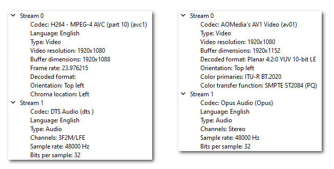 H264 vs AV1