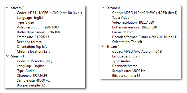 H264 vs HEVC