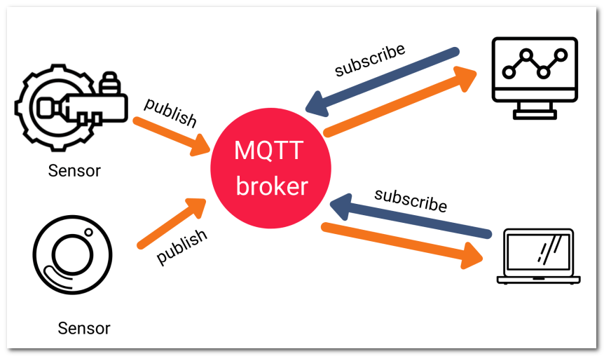 MQTT Broker (c) Cedalo