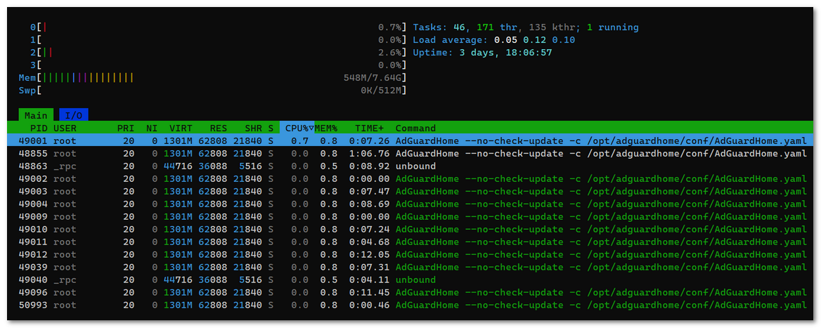 htop