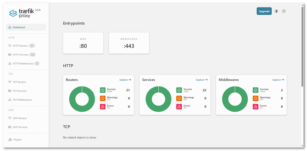 Traefik Dashboard