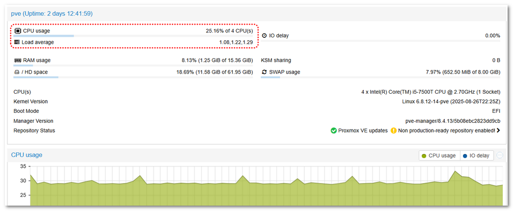 25% of 4 CPU(s)