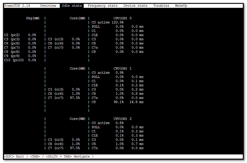 powertop: Idle states