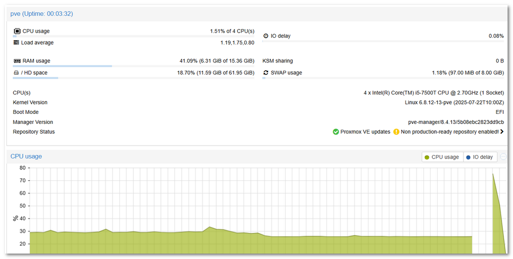 1.51% of 4 CPU(s)