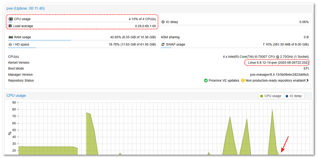 kernel 6.8.12-14-pve