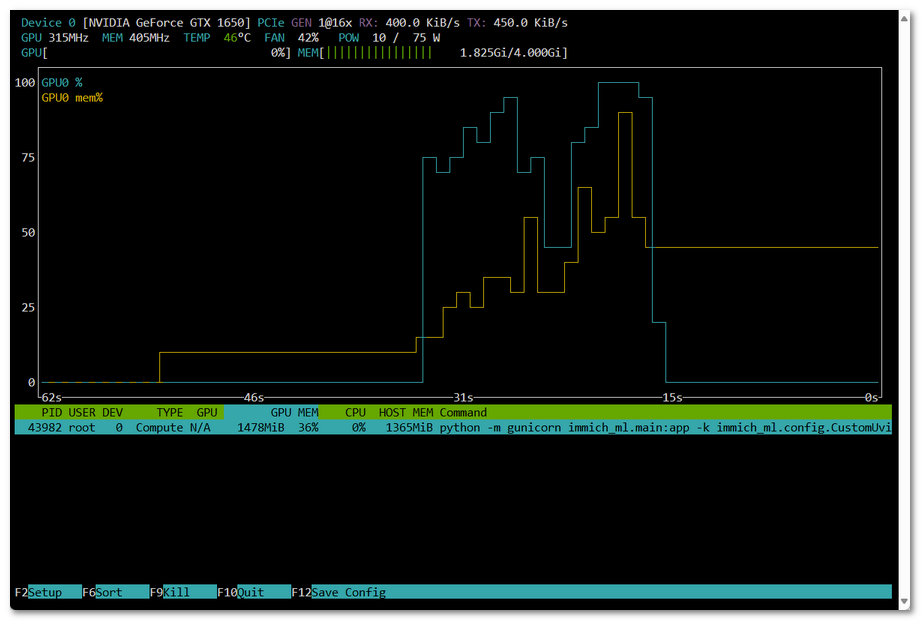 nvtop ML GPU